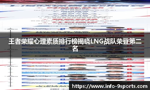 王者荣耀心理素质排行榜揭晓LNG战队荣登第二名